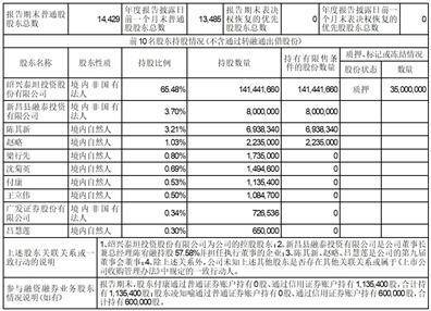 证券代码：003036 证券简称：泰坦股份 公告编号：2024-013 债券代码：127096 债券简称：泰坦转债