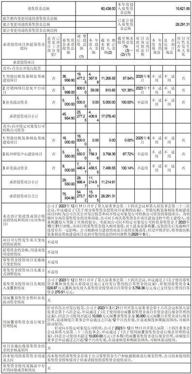 证券代码：003036 证券简称：泰坦股份 公告编号：2024-013 债券代码：127096 债券简称：泰坦转债