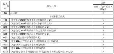 证券代码：003036 证券简称：泰坦股份 公告编号：2024-013 债券代码：127096 债券简称：泰坦转债