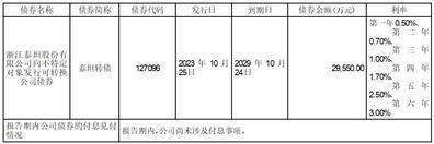 证券代码：003036 证券简称：泰坦股份 公告编号：2024-013 债券代码：127096 债券简称：泰坦转债