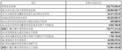 证券代码：003036 证券简称：泰坦股份 公告编号：2024-013 债券代码：127096 债券简称：泰坦转债