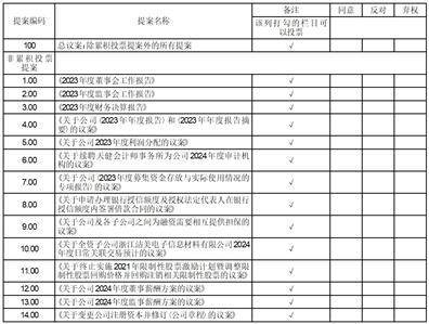 证券代码：002859 证券简称：洁美科技 公告编号：2024-032 债券代码：128137 债券简称：洁美转债