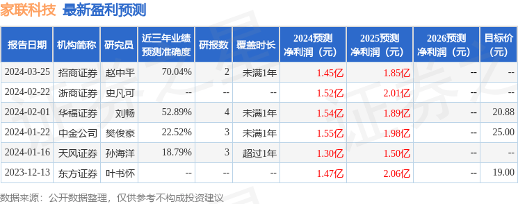 信达证券：给予家联科技增持评级