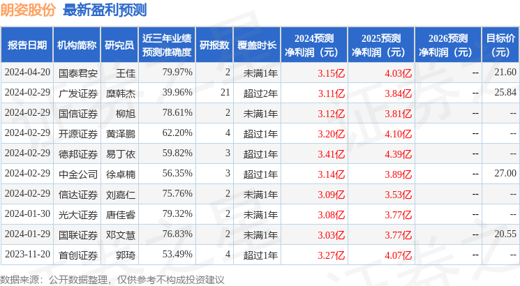 信达证券：给予朗姿股份买入评级