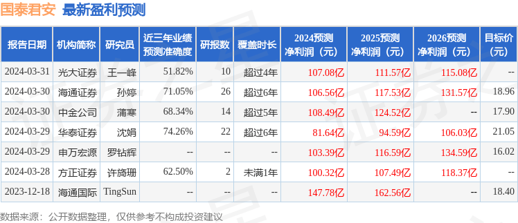 中原证券：给予国泰君安增持评级