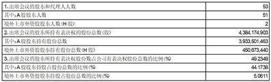证券代码：601211 证券简称：国泰君安 公告编号：2024-019
