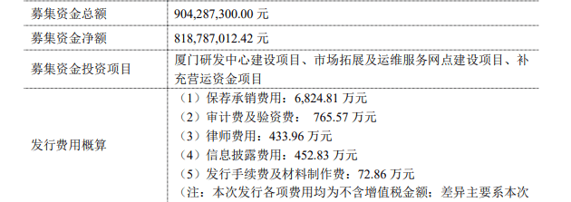 国金证券4天连撤3个IPO<strong></p>
<p>证券新股</strong>，去年保荐的多只新股业绩变脸，​执业质量曾遭质疑