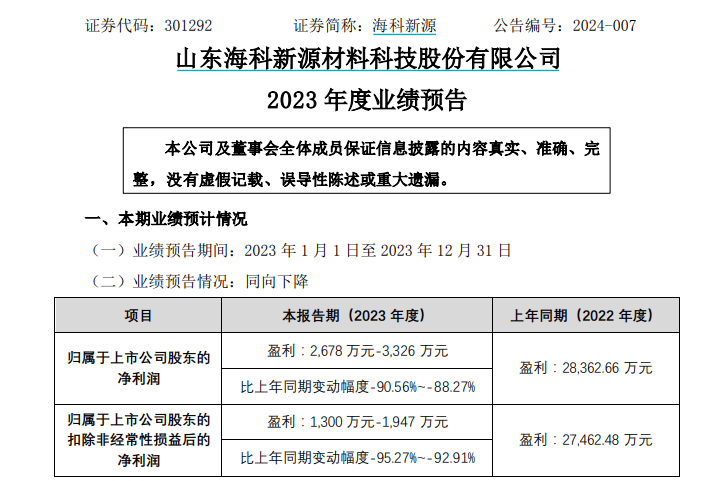 国金证券4天连撤3个IPO<strong></p>
<p>证券新股</strong>，去年保荐的多只新股业绩变脸，​执业质量曾遭质疑