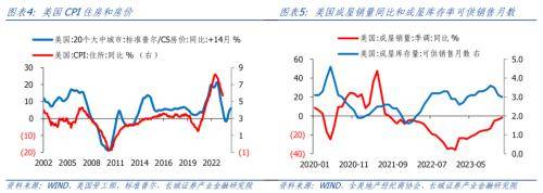 长城证券点评美国2月通胀数据：美国通胀反弹<strong></p>
<p>美国证券</strong>，经济依然繁荣