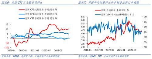 长城证券点评美国2月通胀数据：美国通胀反弹<strong></p>
<p>美国证券</strong>，经济依然繁荣