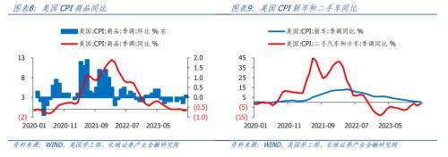 长城证券点评美国2月通胀数据：美国通胀反弹<strong></p>
<p>美国证券</strong>，经济依然繁荣