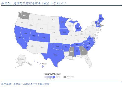 长城证券点评美国2月通胀数据：美国通胀反弹<strong></p>
<p>美国证券</strong>，经济依然繁荣