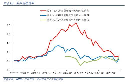 长城证券点评美国2月通胀数据：美国通胀反弹<strong></p>
<p>美国证券</strong>，经济依然繁荣