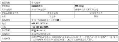 证券代码（A/H）：000063/763 证券简称(A/H)：中兴通讯 公告编号：202409