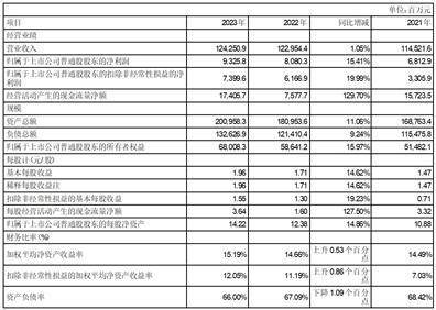 证券代码（A/H）：000063/763 证券简称(A/H)：中兴通讯 公告编号：202409