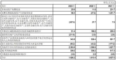 证券代码（A/H）：000063/763 证券简称(A/H)：中兴通讯 公告编号：202409