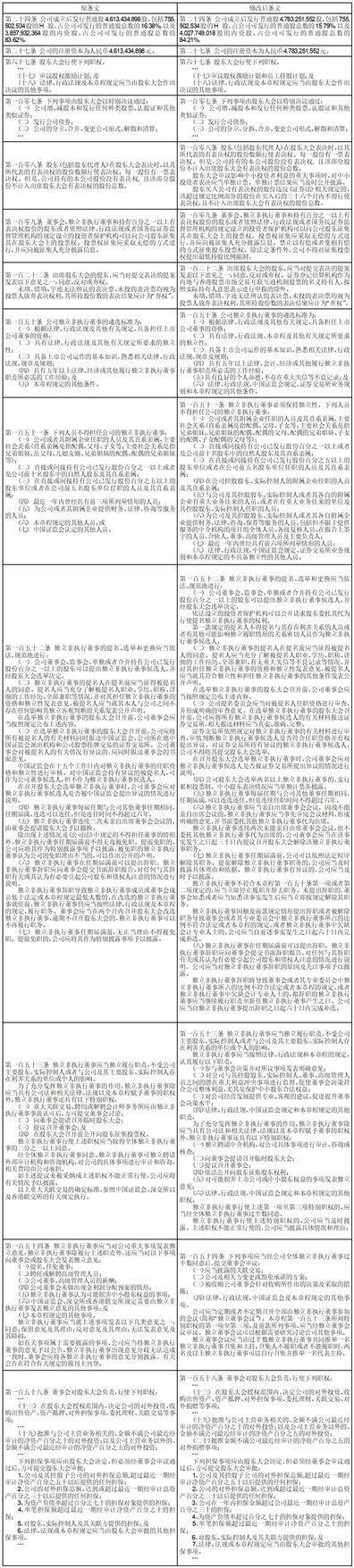 证券代码（A/H）：000063/763 证券简称(A/H)：中兴通讯 公告编号：202409