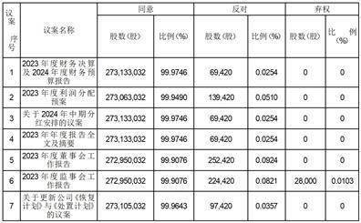 证券代码：000563 证券简称：陕国投A 编号：2024-26