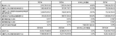证券代码：000563 证券简称：陕国投Ａ 公告编号：2024-10
