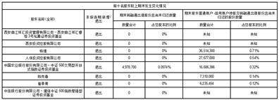 证券代码：000563 证券简称：陕国投Ａ 公告编号：2024-10