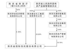 证券代码：000563 证券简称：陕国投Ａ 公告编号：2024-10