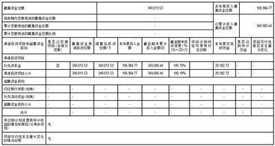 证券代码：000563 证券简称：陕国投Ａ 公告编号：2024-10