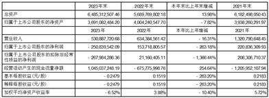 证券代码：000029（200029） 证券简称：深深房A（B） 公告编号：2024-008