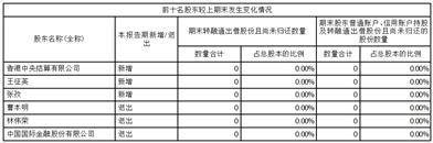 证券代码：000029（200029） 证券简称：深深房A（B） 公告编号：2024-008
