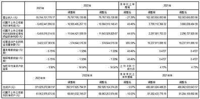 证券代码：000069 证券简称：华侨城Ａ 公告编号：2024-24