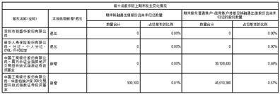 证券代码：000069 证券简称：华侨城Ａ 公告编号：2024-24