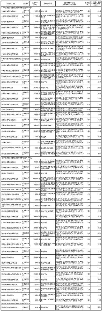证券代码：000069 证券简称：华侨城Ａ 公告编号：2024-24