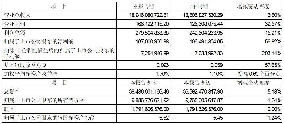 证券代码：000600 证券简称：建投能源 公告编号：2024-26 证券代码：149516 证券简称：21建能01 证券代码：149743 证券简称：21建能02