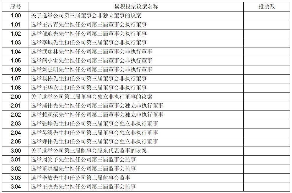 证券代码：601066 证券简称：中信建投 公告编号：临2024-012号