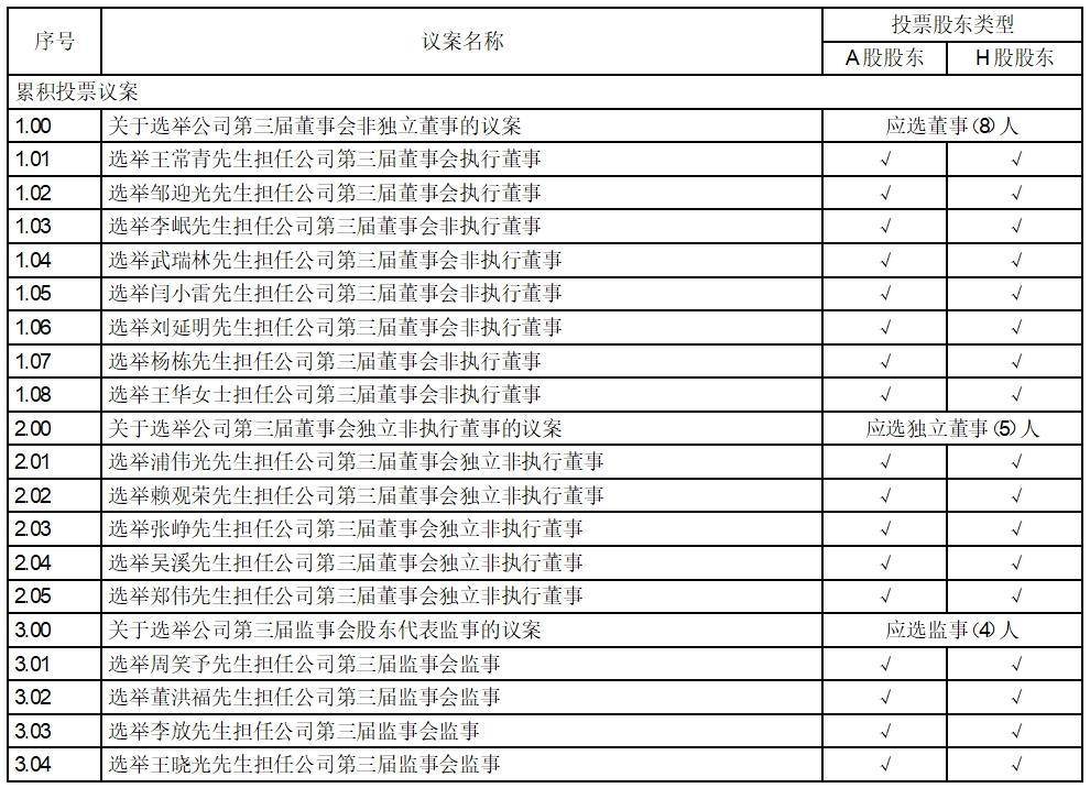 证券代码：601066 证券简称：中信建投 公告编号：临2024-012号