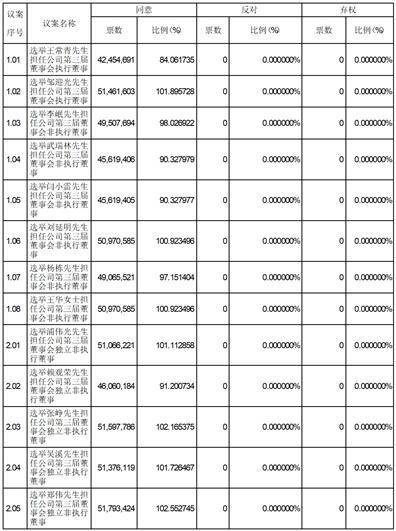 证券代码：601066 证券简称：中信建投 公告编号：临2024-017号
