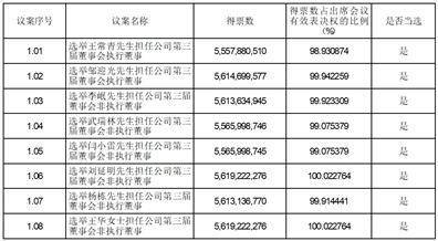 证券代码：601066 证券简称：中信建投 公告编号：临2024-017号
