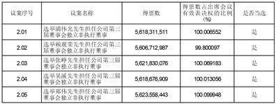 证券代码：601066 证券简称：中信建投 公告编号：临2024-017号