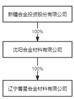 证券代码：000633 证券简称：合金投资 公告编号：2024-010