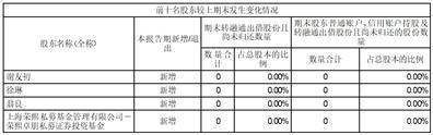 证券代码：000633 证券简称：合金投资 公告编号：2024-003