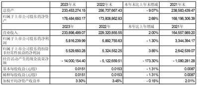 证券代码：000633 证券简称：合金投资 公告编号：2024-003