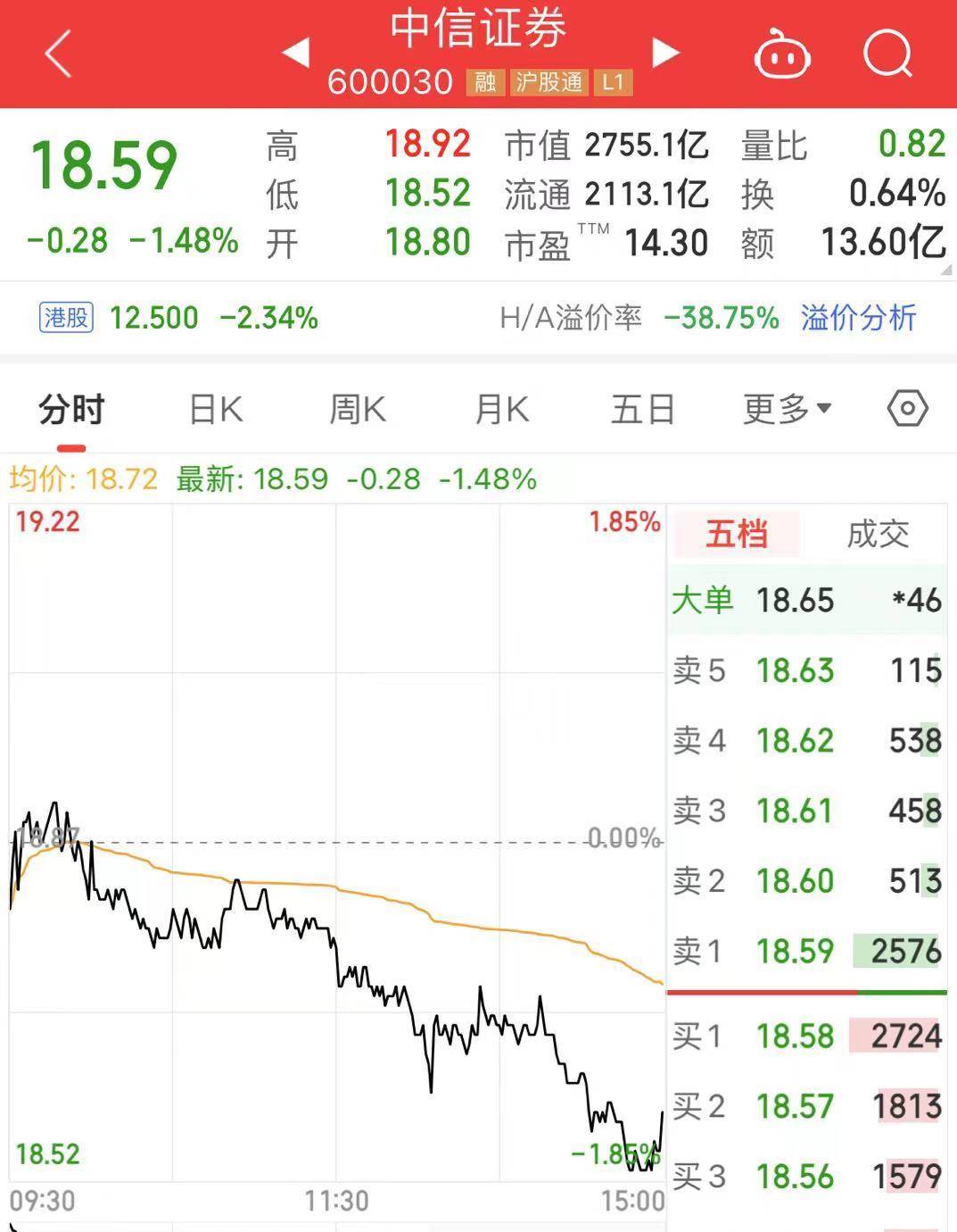 中信证券公告：总经理辞职<strong></p>
<p>中信证券</strong>！