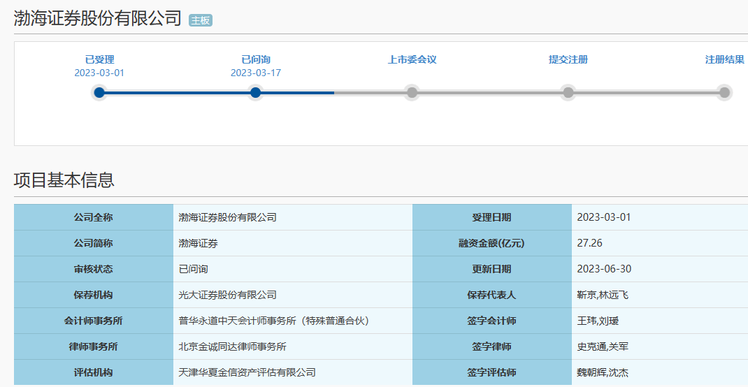 渤海证券<strong></p>
<p>渤海证券</strong>，立案！