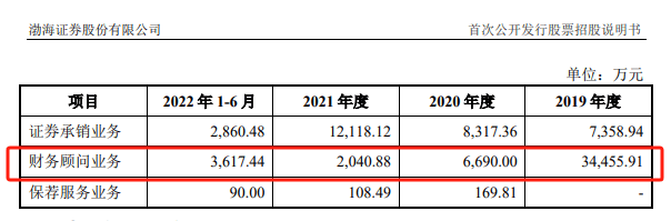 渤海证券<strong></p>
<p>渤海证券</strong>，立案！