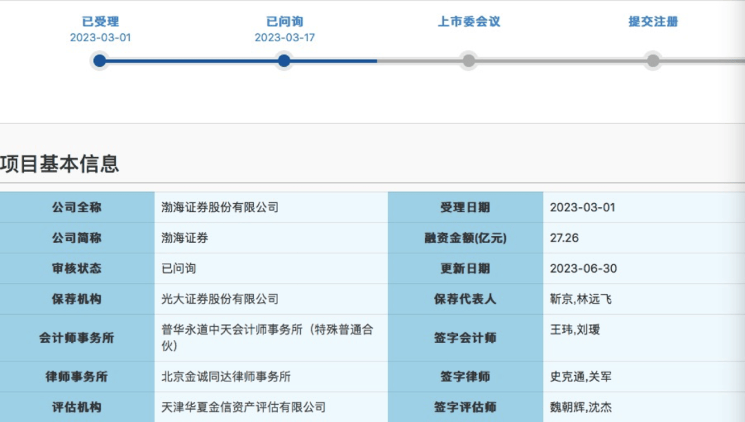 渤海证券<strong></p>
<p>渤海证券</strong>，被证监会立案