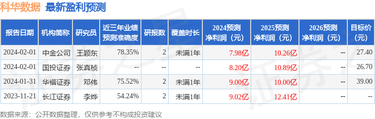开源证券：给予科华数据买入评级