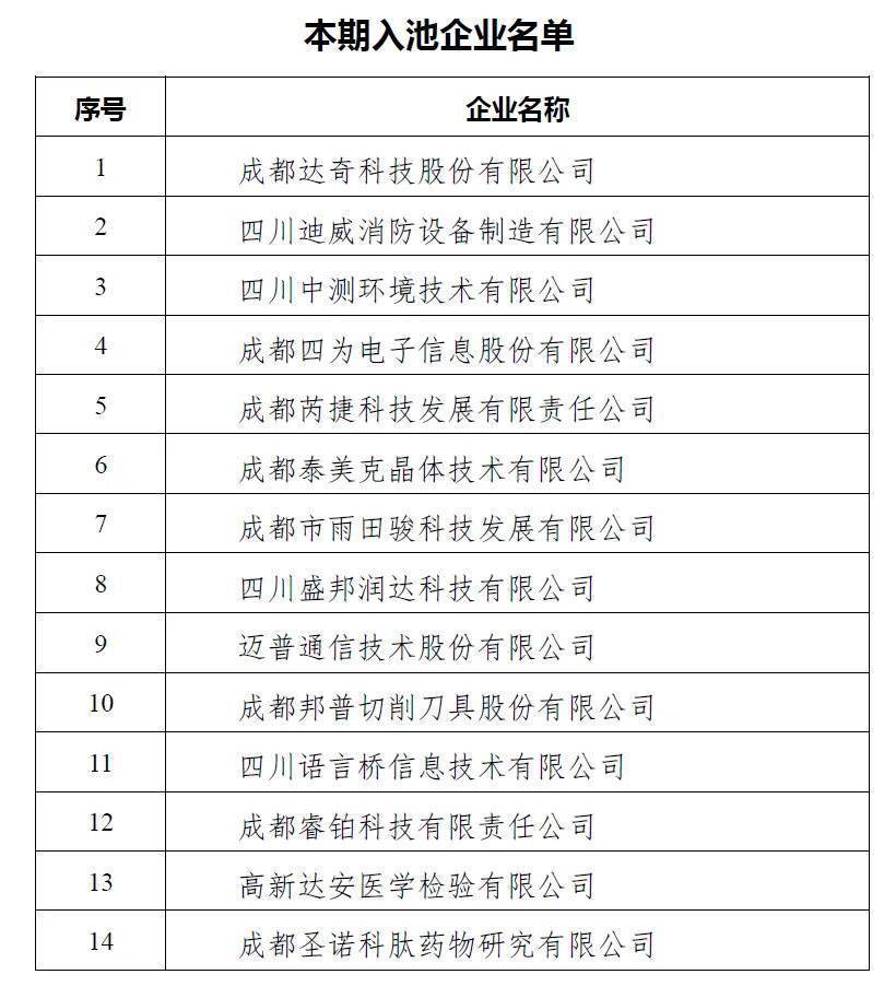 全国首单“中试平台”知识产权资产证券化产品在深交所发行 来自成都高新