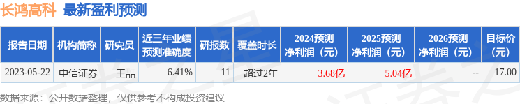 华鑫证券：给予长鸿高科买入评级