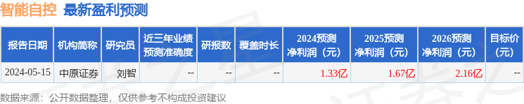 智能自控：金股证券投资咨询广东有限公司、中信证券股份有限公司等多家机构于6月7日调研<strong></p>
<p>证券咨询</strong>我司