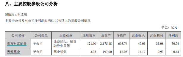 东方财富证券研究所迎新所长<strong></p>
<p>证券研究所</strong>，兴业证券研究所副所长孟杰履新