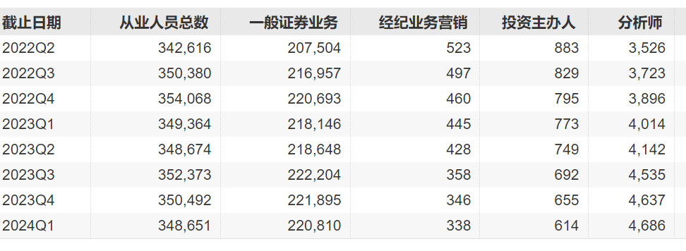 西部证券研究所电子首席与副所“掐架”<strong></p>
<p>证券研究所</strong>，降费之下卖方研究压力有多大？